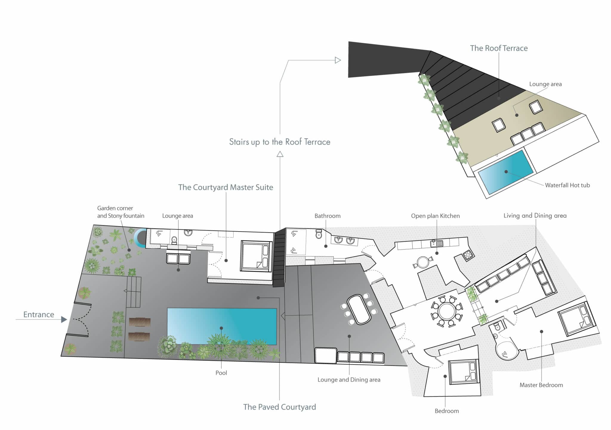 Arithera Villa - Property layout